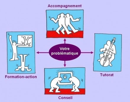 Une posture adaptée à chaque besoin - FILAGORA